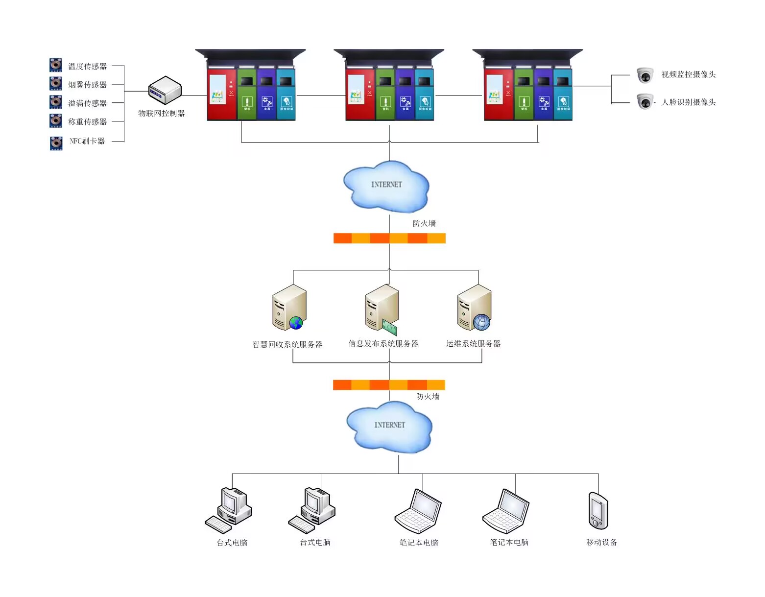 什么是智能垃圾分類亭?智能垃圾分類亭設施特點