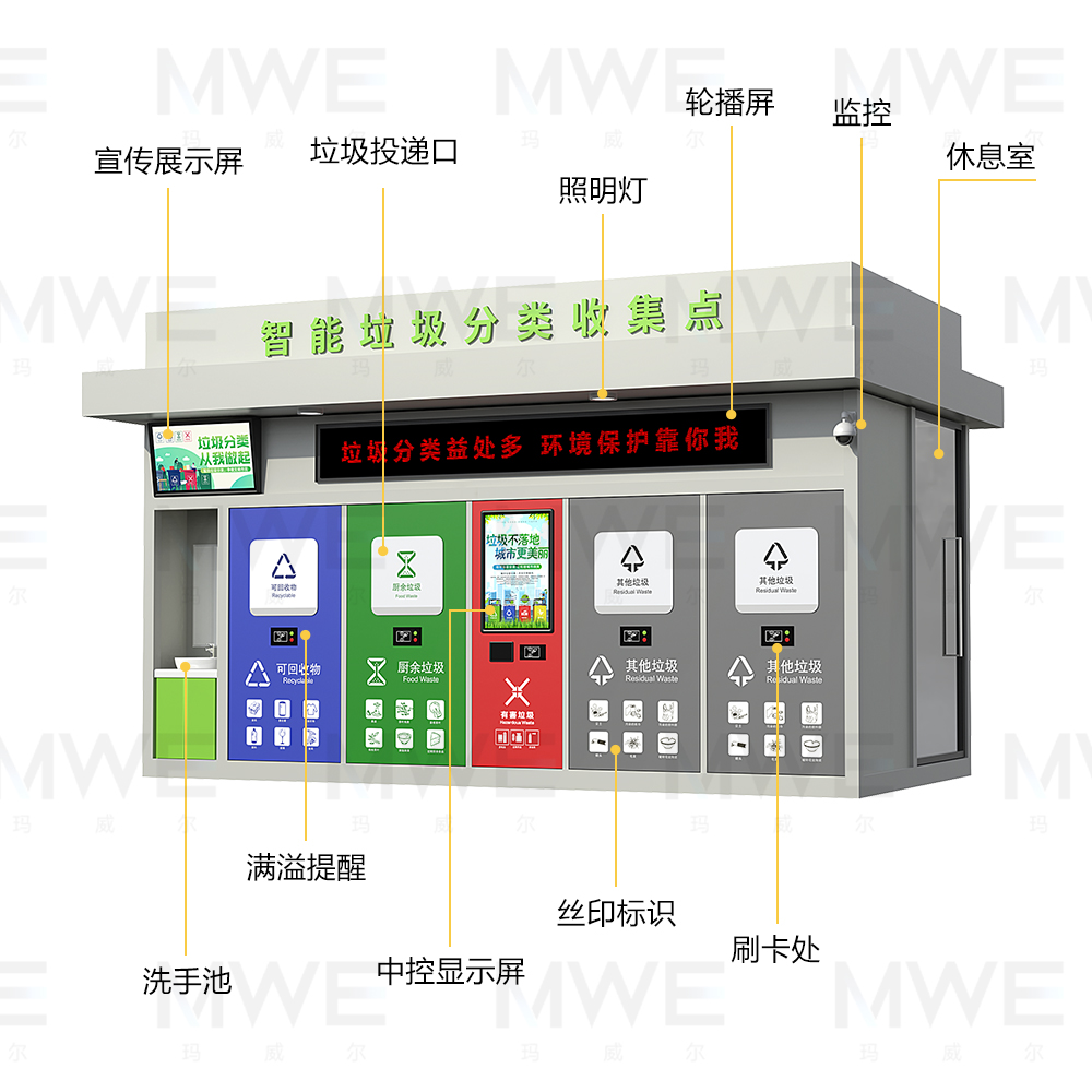 瑪威爾智慧垃圾分類房