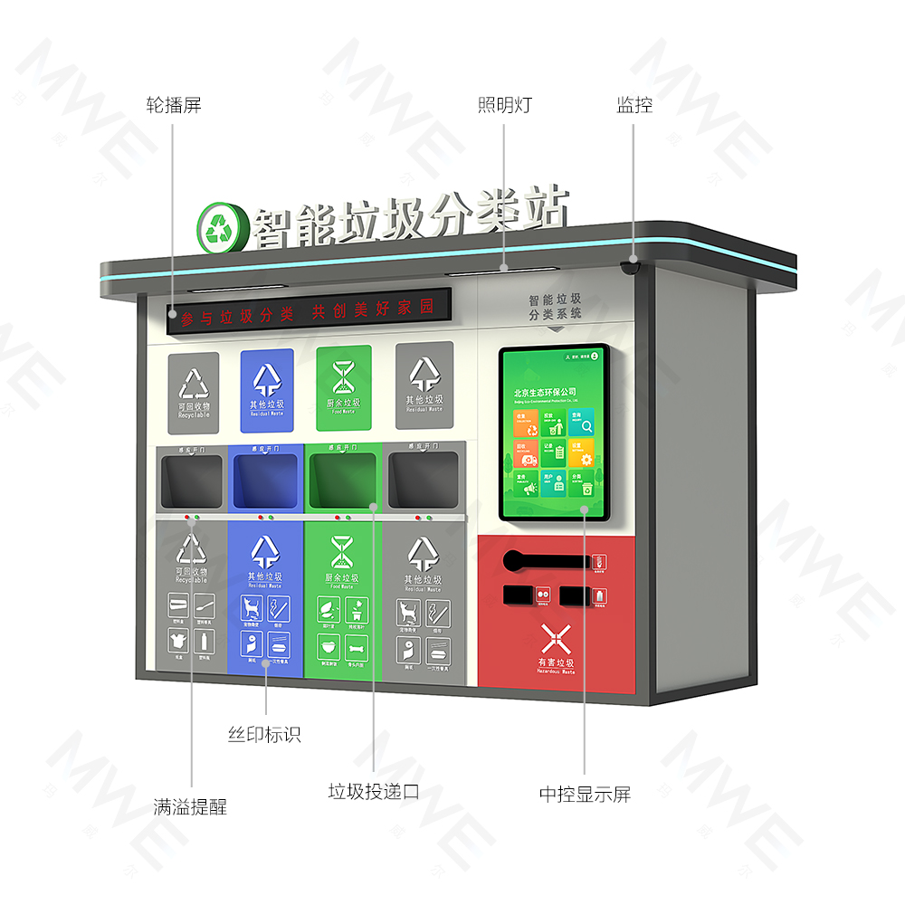 智能分類垃圾房適合在哪些場所投放？