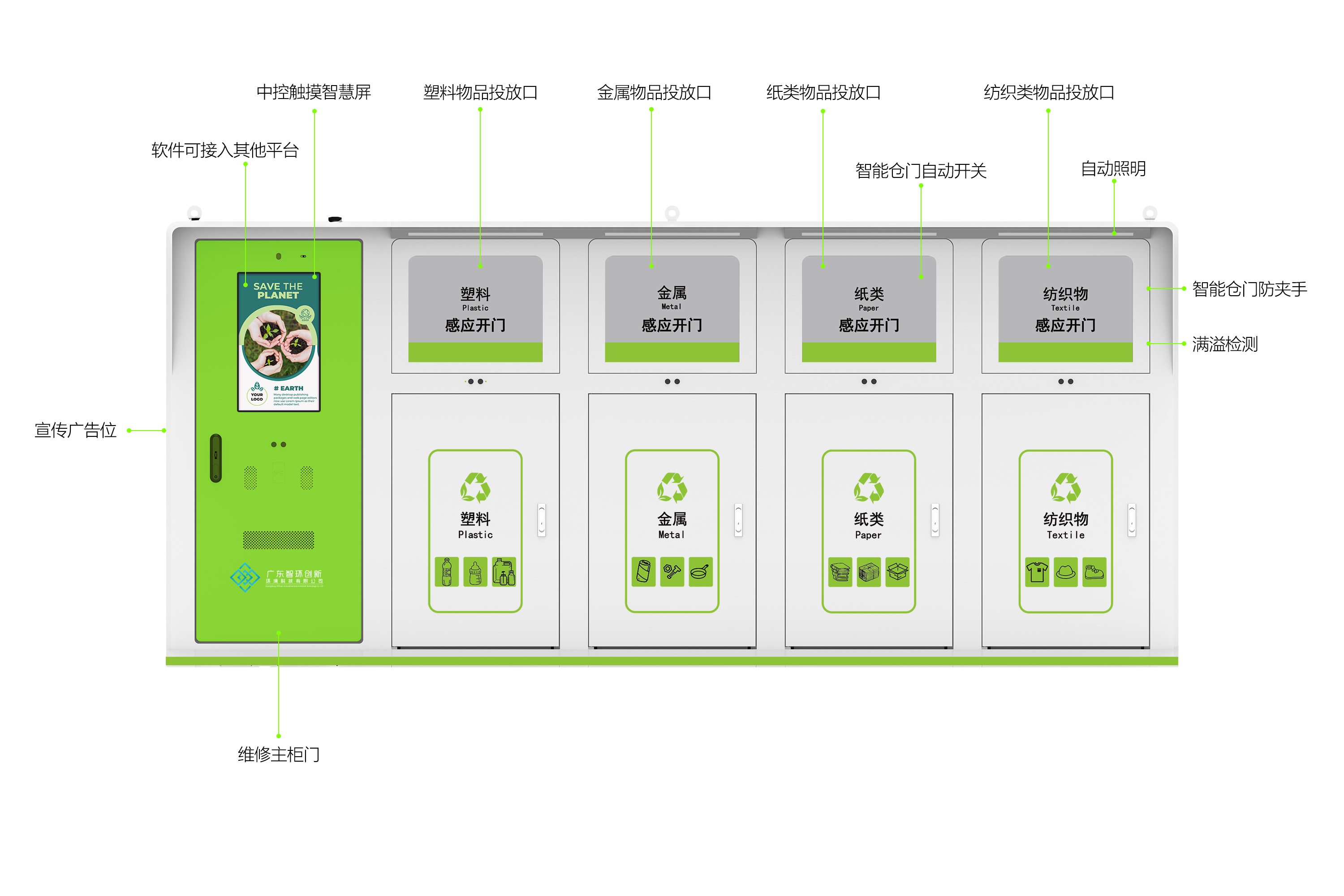 小明垃圾分類柜示意圖 拷貝-2.jpg